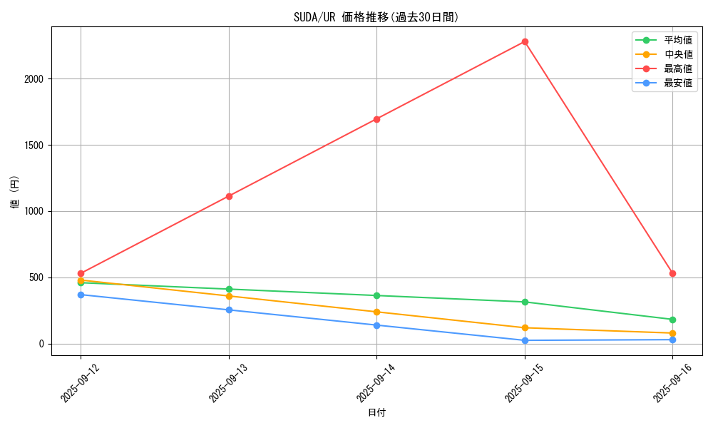series_762_rarity_7_graph