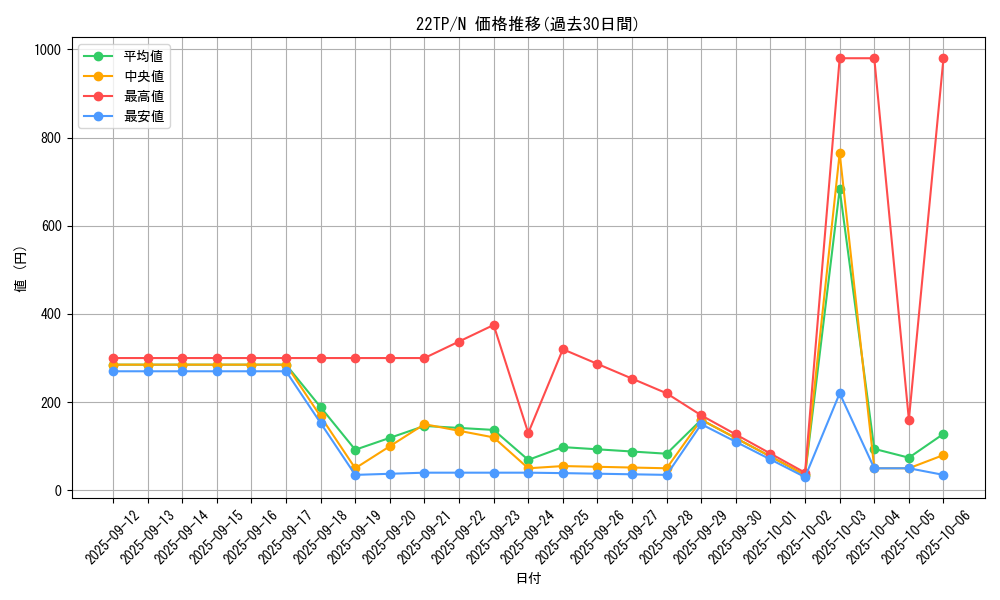 series_7671_rarity_1_graph