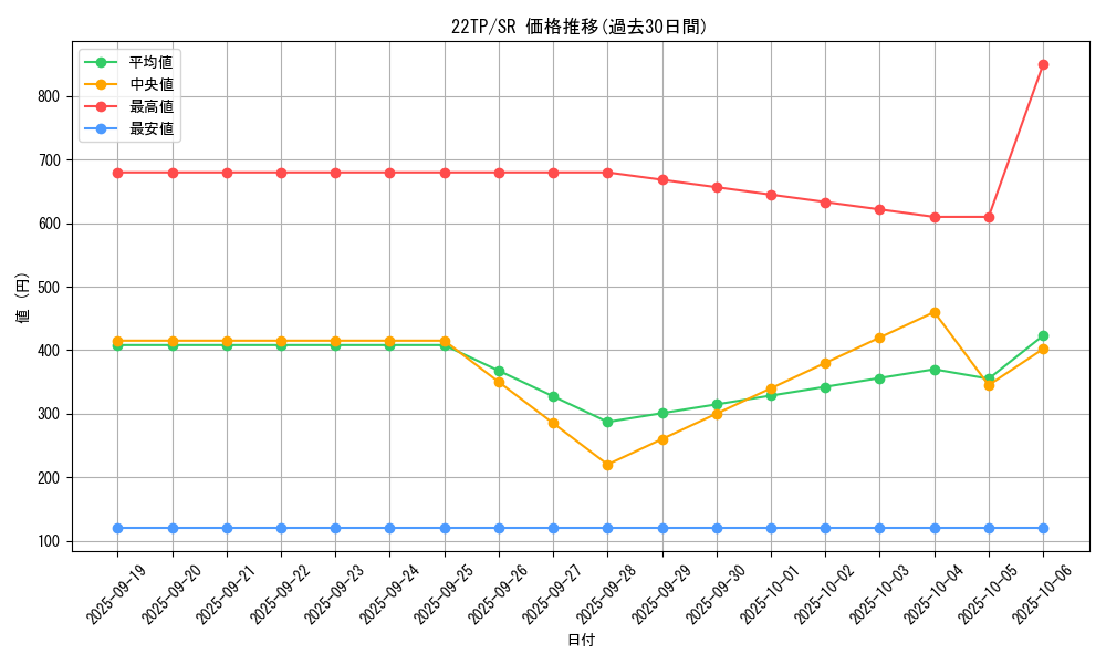 series_7671_rarity_3_graph