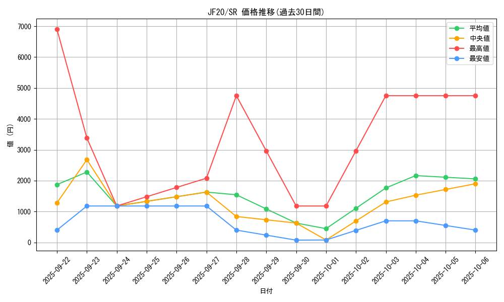 series_7753_rarity_3_graph