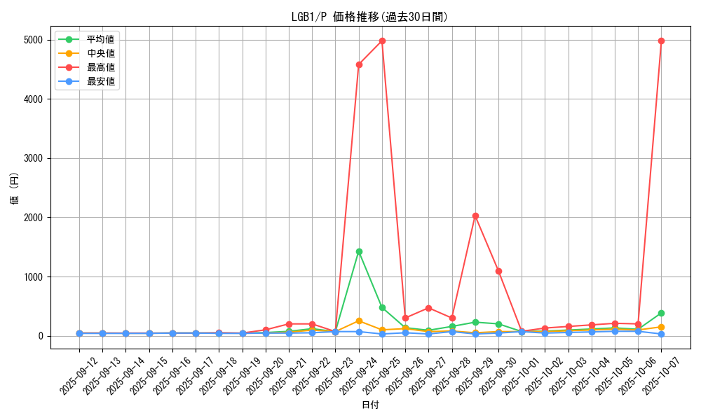 series_7758_rarity_2_graph