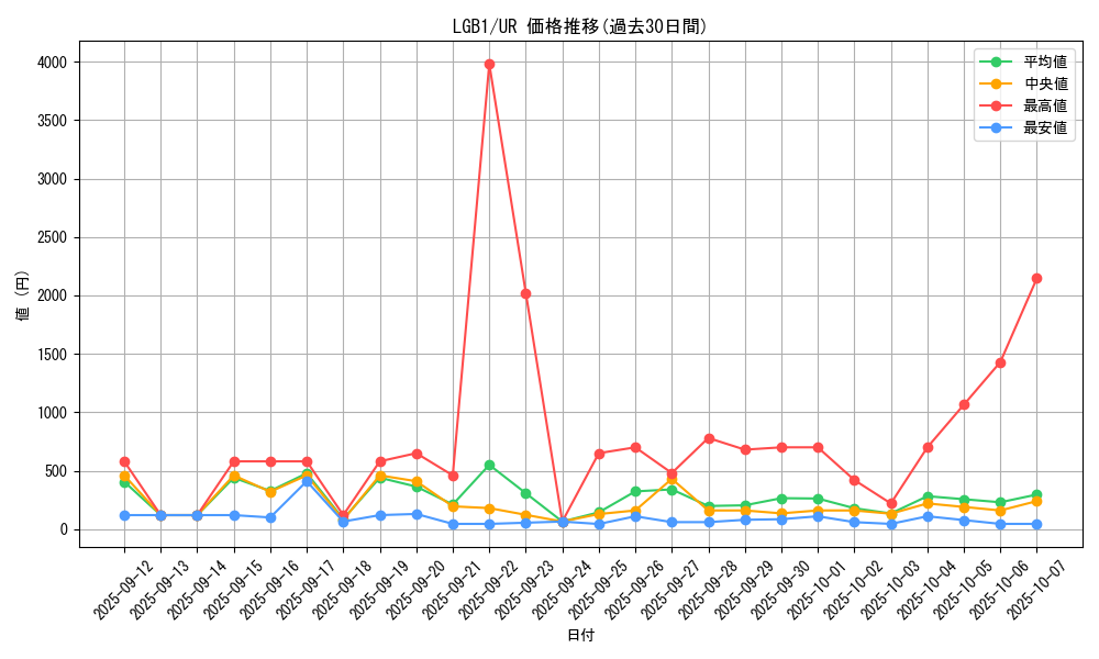 series_7758_rarity_7_graph
