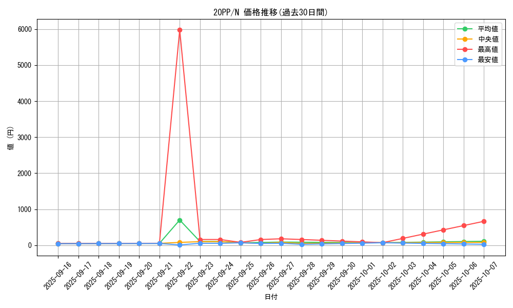 series_7760_rarity_1_graph
