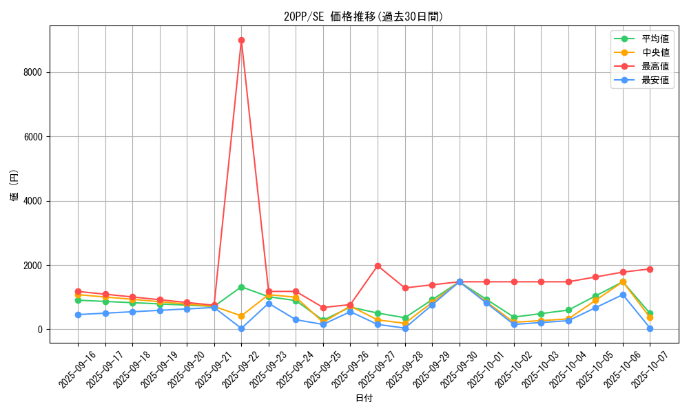 series_7760_rarity_5_graph