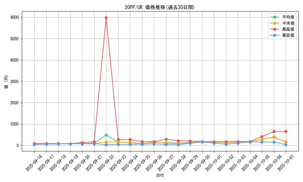 series_7760_rarity_7_graph