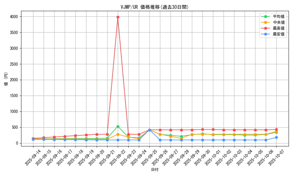 series_7768_rarity_7_graph