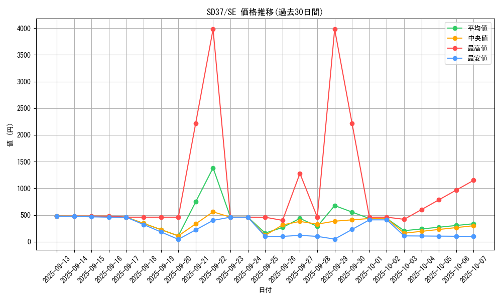 series_7904_rarity_5_graph