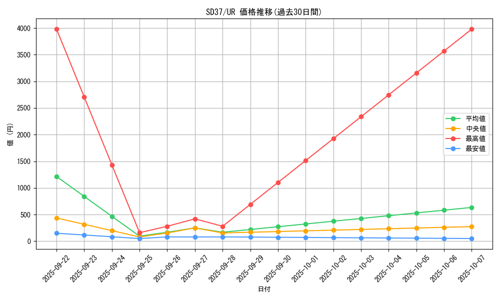 series_7904_rarity_7_graph