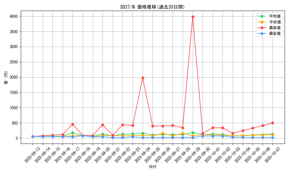 series_7906_rarity_1_graph