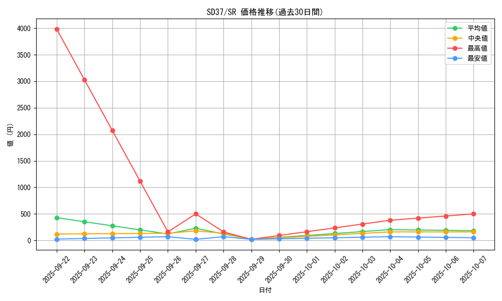 series_7906_rarity_3_graph