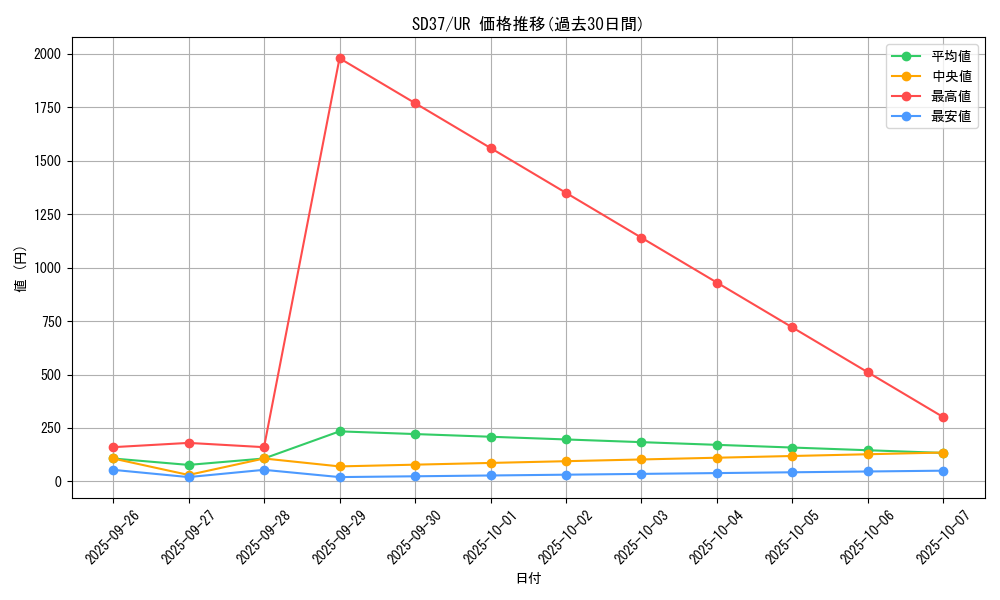 series_7906_rarity_7_graph