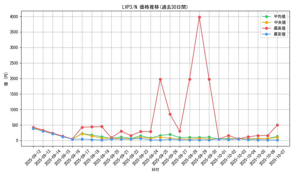 series_7913_rarity_1_graph