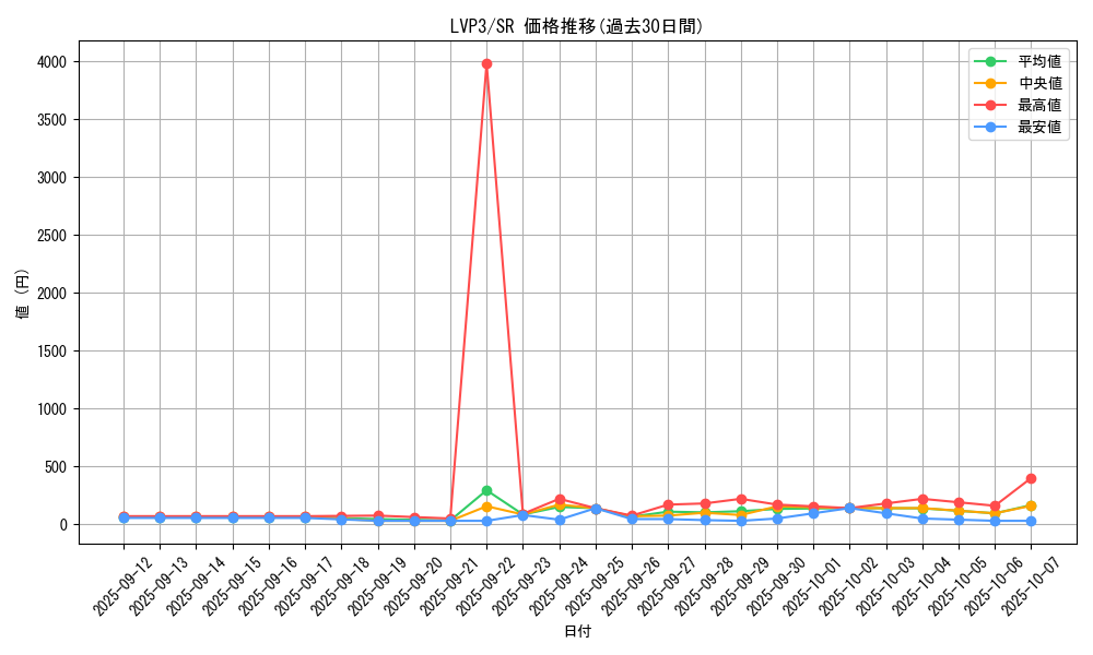 series_7913_rarity_3_graph