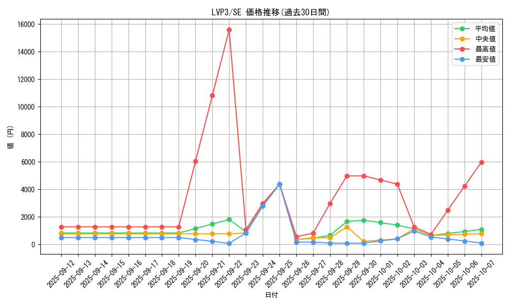 series_7913_rarity_5_graph