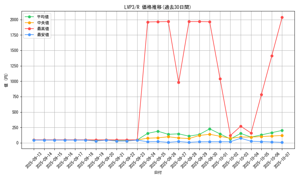 series_7913_rarity_62_graph