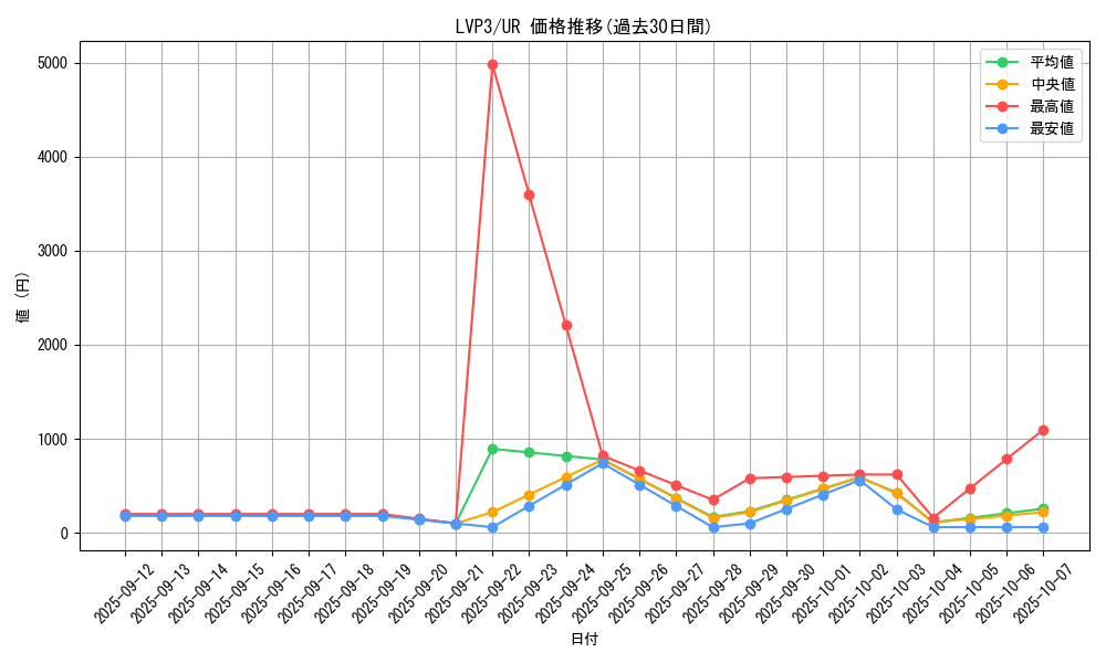 series_7913_rarity_7_graph
