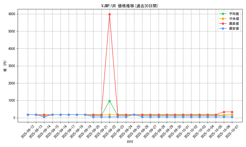 series_7975_rarity_7_graph