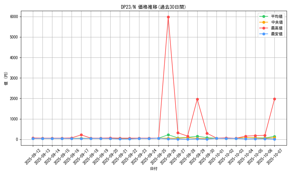 series_7982_rarity_1_graph