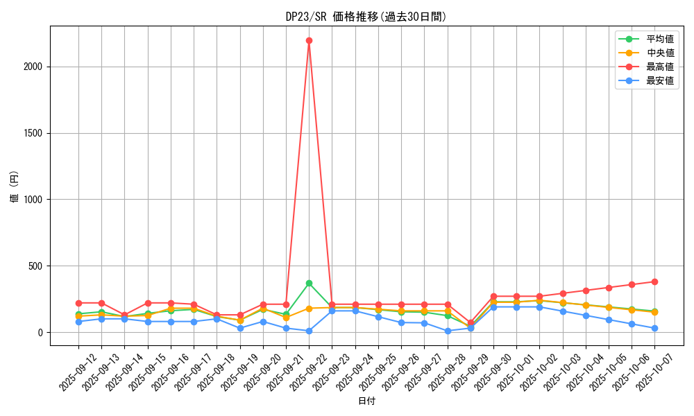 series_7982_rarity_3_graph