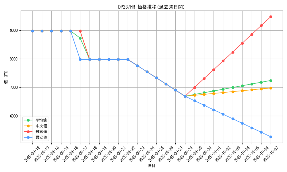 series_7982_rarity_407_graph