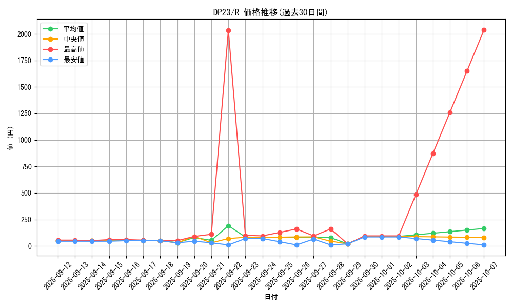 series_7982_rarity_62_graph