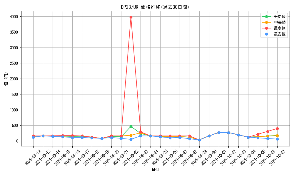 series_7982_rarity_7_graph