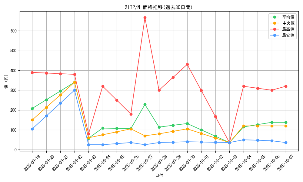 series_8005_rarity_1_graph