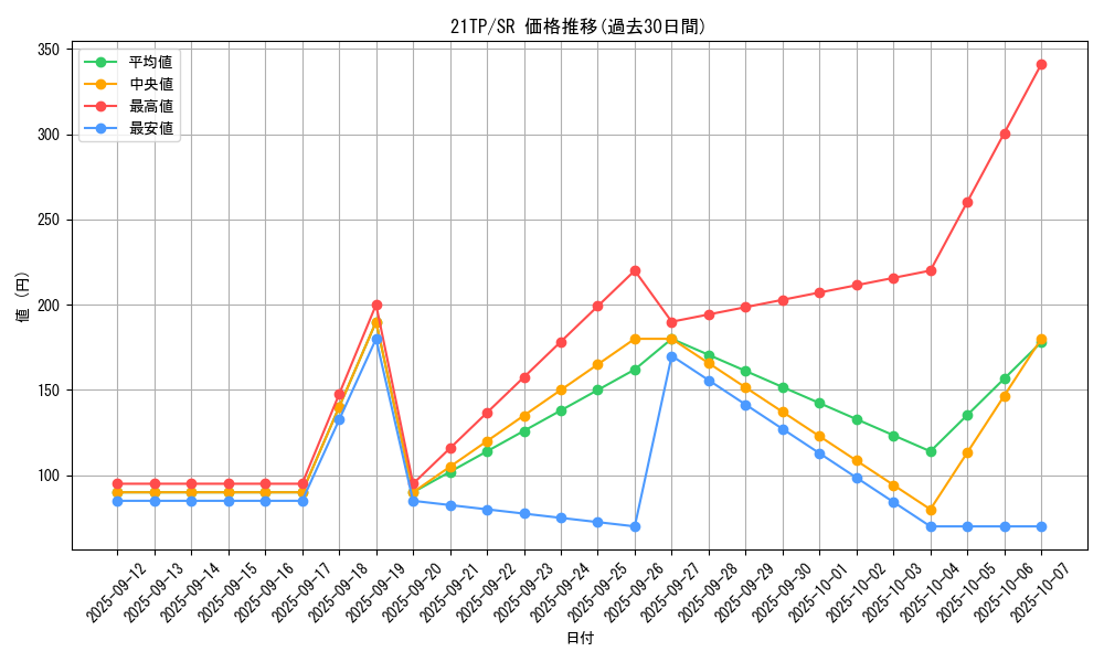 series_8005_rarity_3_graph