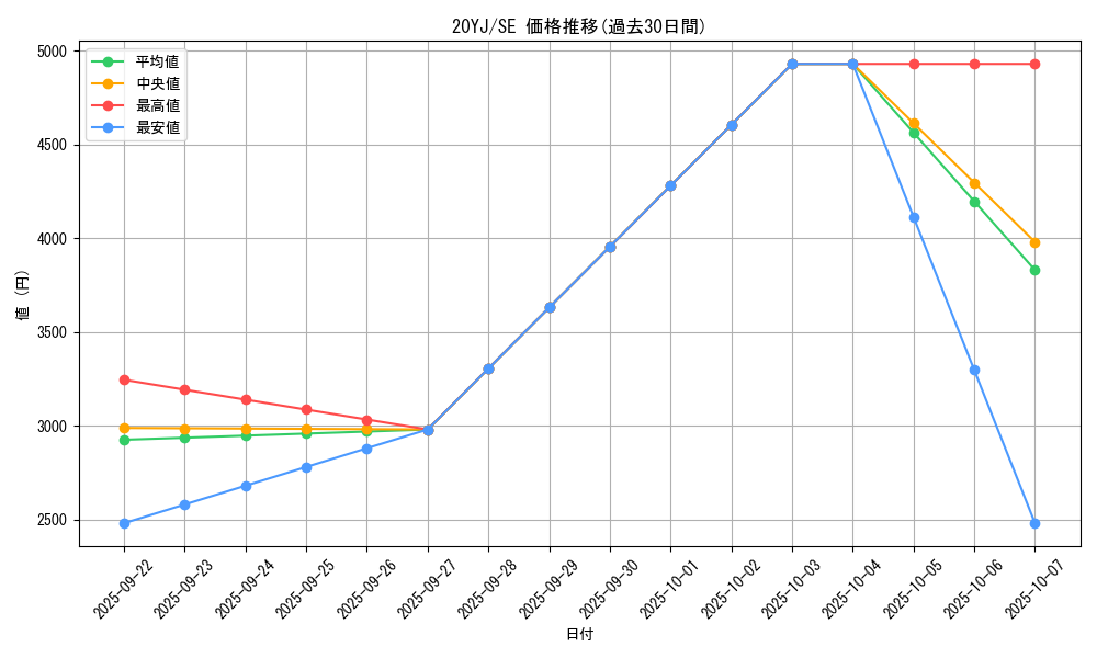 series_8049_rarity_5_graph