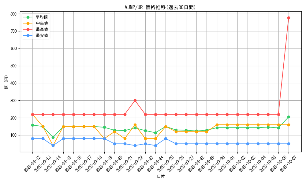 series_8061_rarity_7_graph