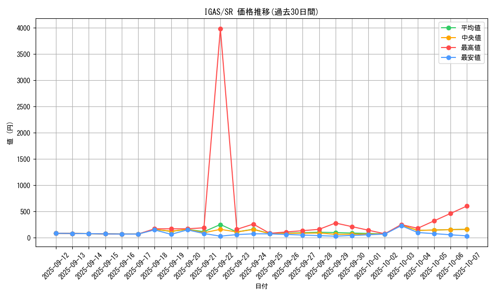 series_8062_rarity_3_graph