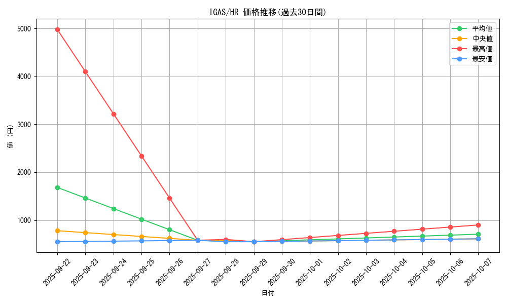 series_8062_rarity_407_graph