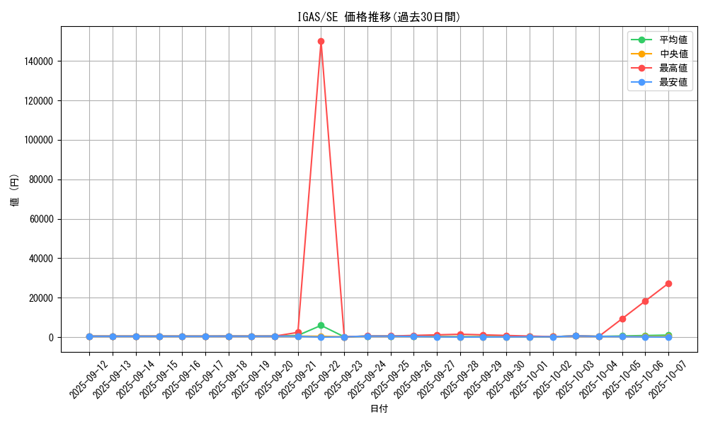 series_8062_rarity_5_graph
