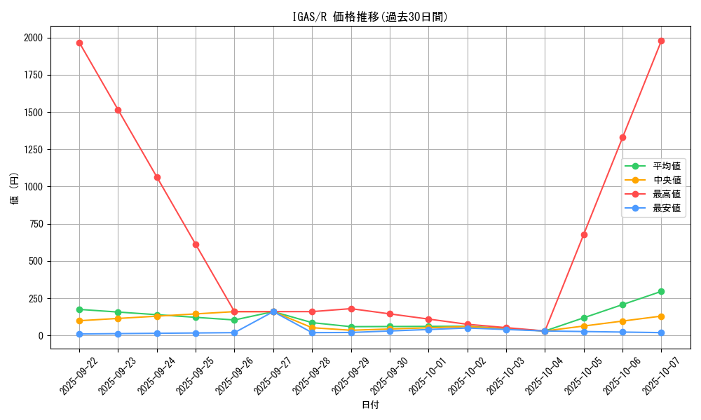 series_8062_rarity_62_graph