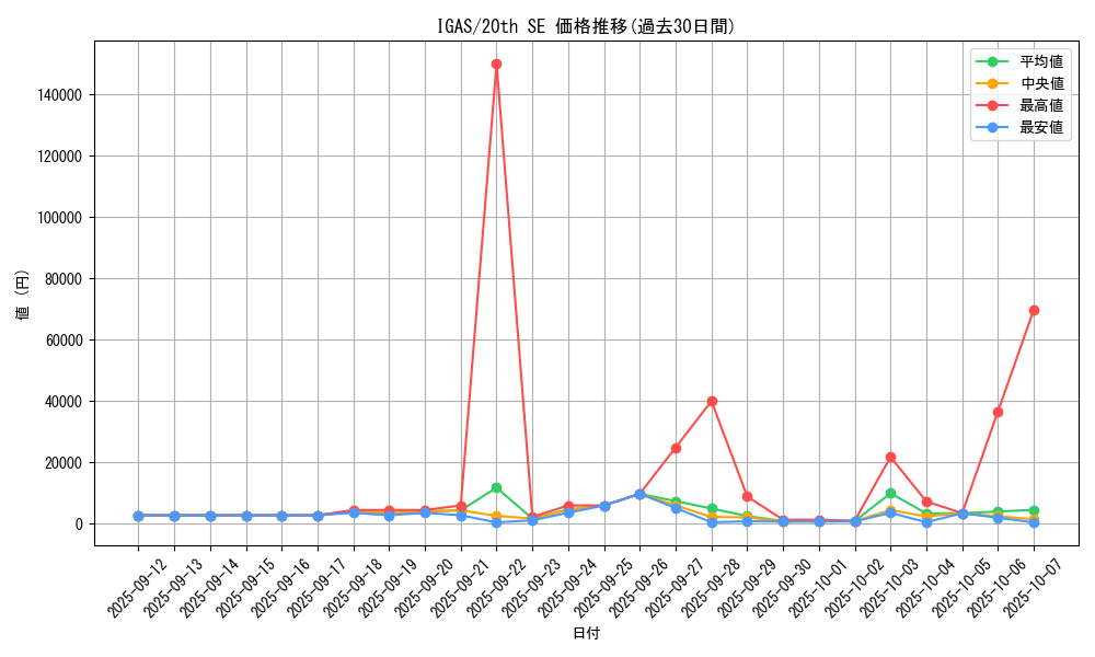 series_8062_rarity_7560_graph