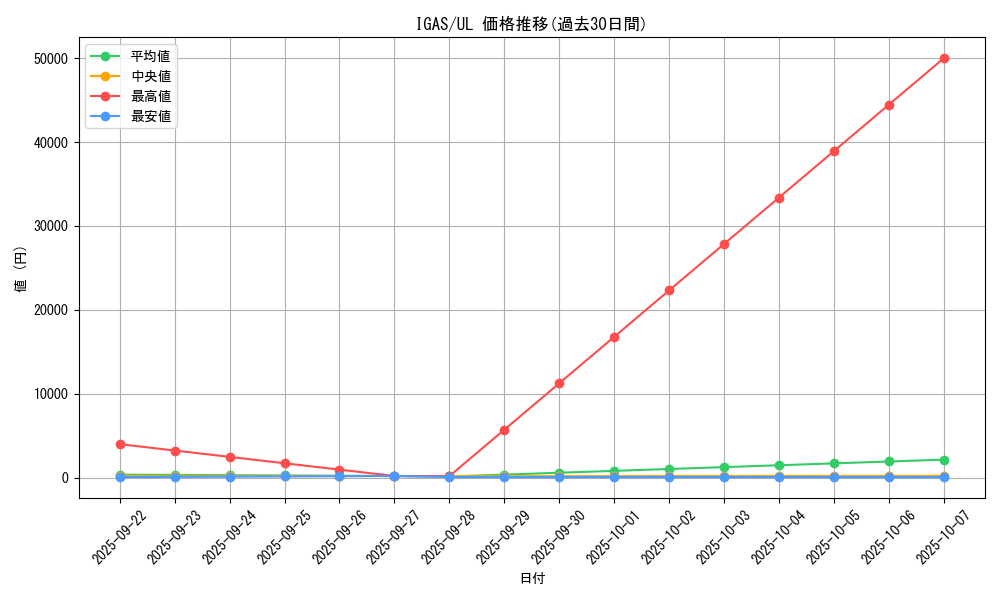 series_8062_rarity_77_graph