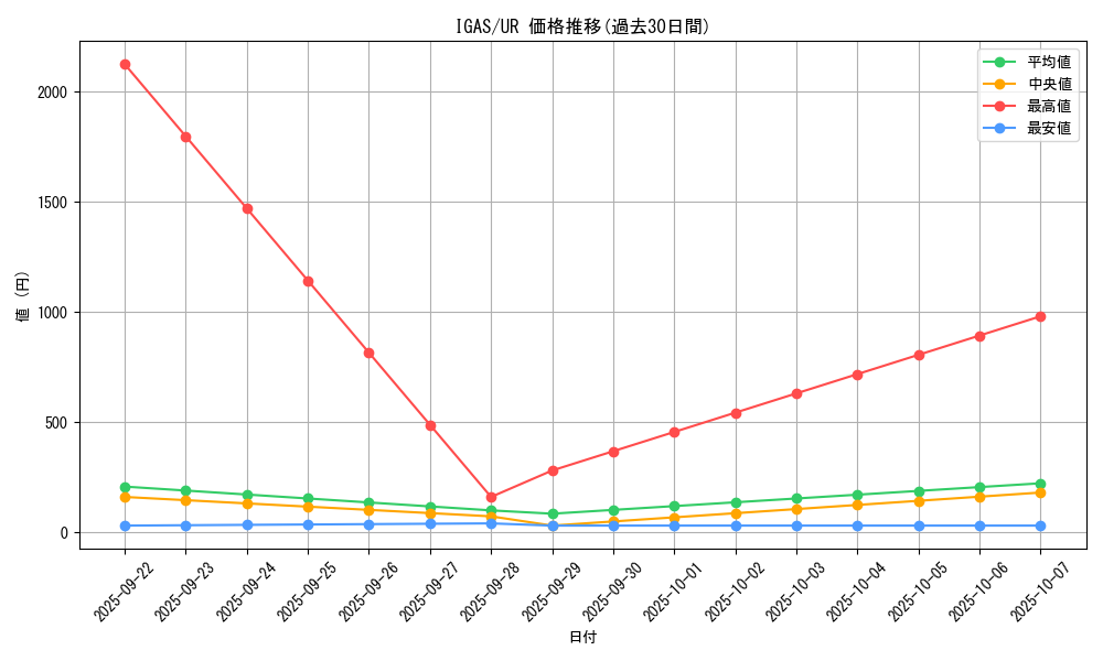 series_8062_rarity_7_graph