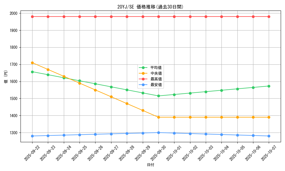 series_8159_rarity_5_graph