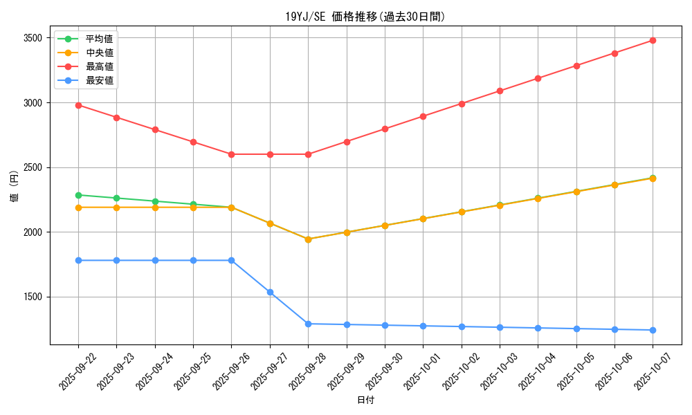 series_8188_rarity_5_graph