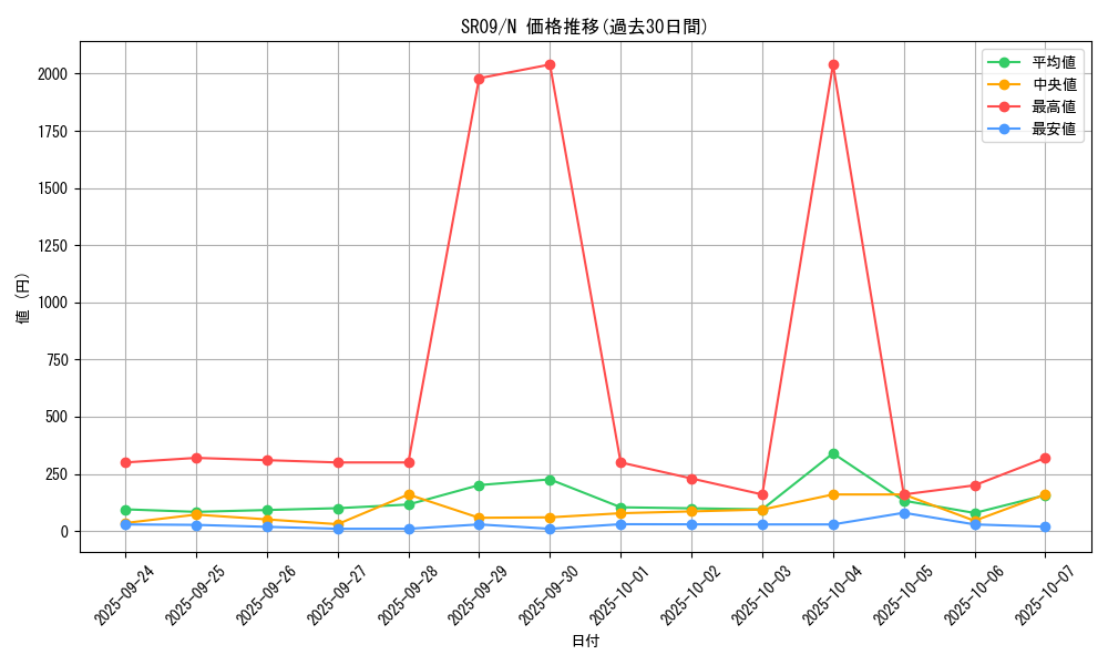 series_8237_rarity_1_graph