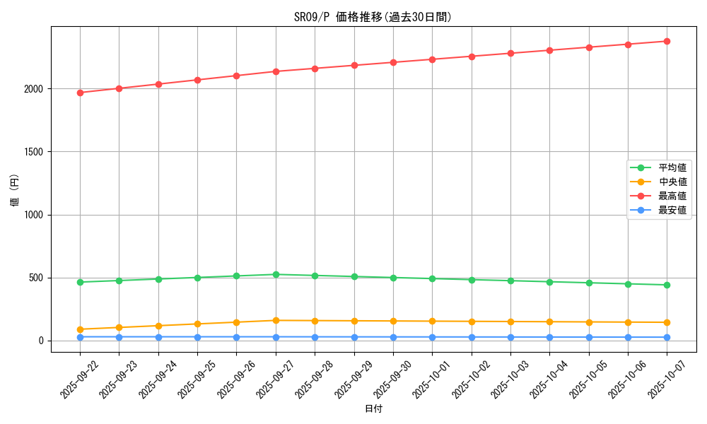 series_8237_rarity_2_graph