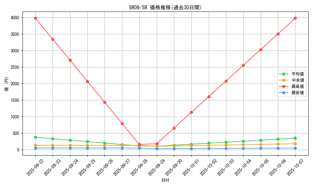 series_8237_rarity_3_graph