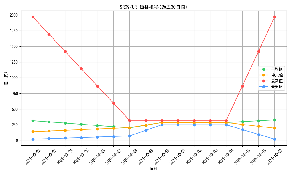 series_8237_rarity_7_graph
