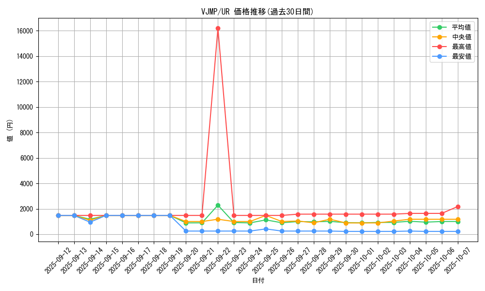 series_8246_rarity_7_graph