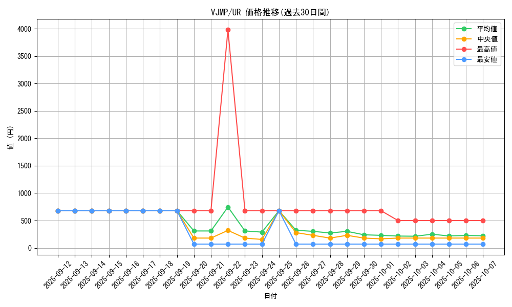 series_8250_rarity_7_graph