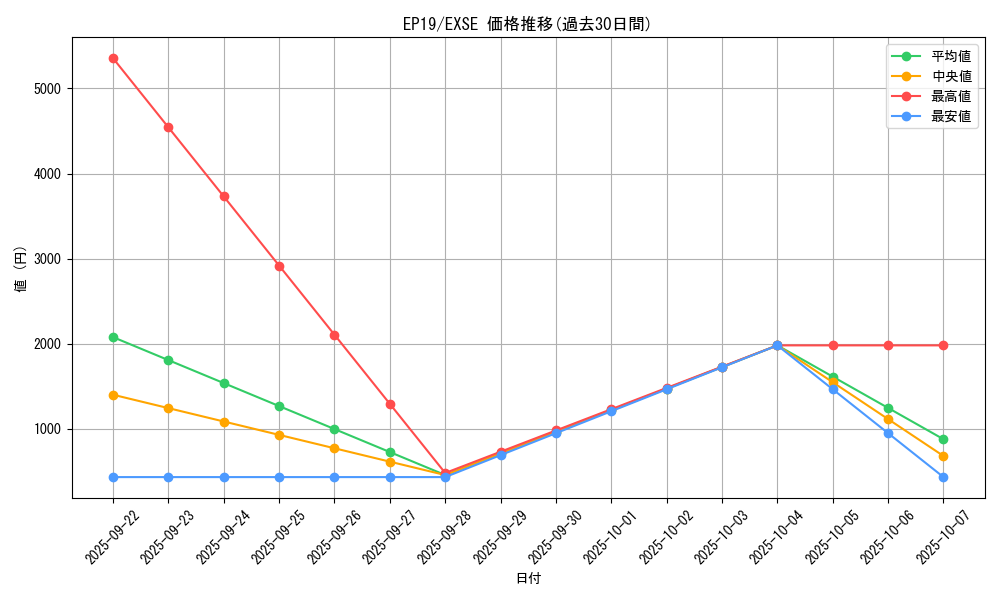 series_8251_rarity_1021_graph