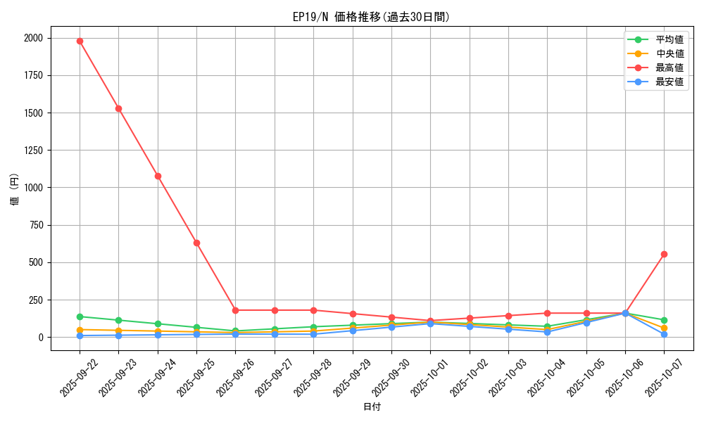 series_8251_rarity_1_graph