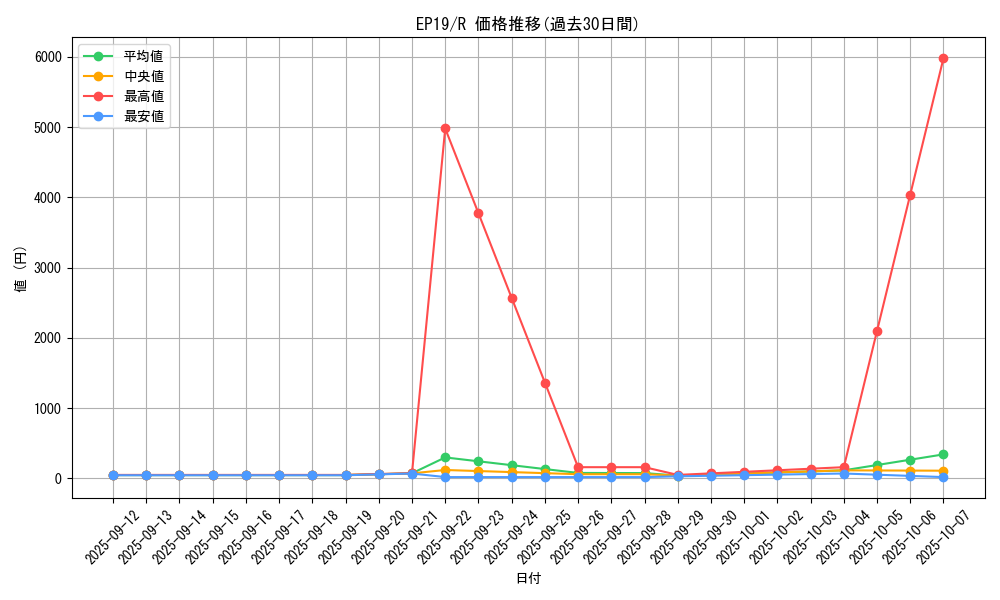 series_8251_rarity_62_graph