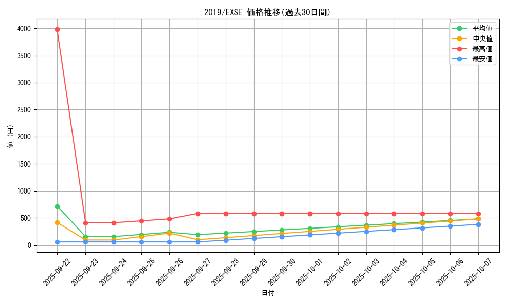 series_8297_rarity_1021_graph
