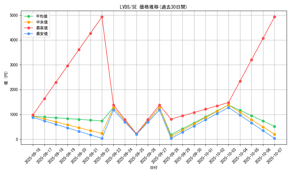 series_8390_rarity_5_graph